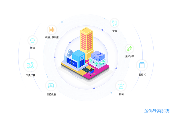 學(xué)校外賣系統(tǒng)