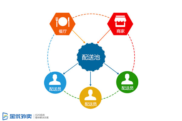 餓了么、口碑網合并之后外賣行業(yè)未來如何發(fā)展