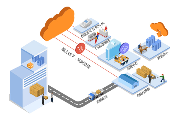 如何從零開始運(yùn)營一個(gè)本地o2o平臺(tái)