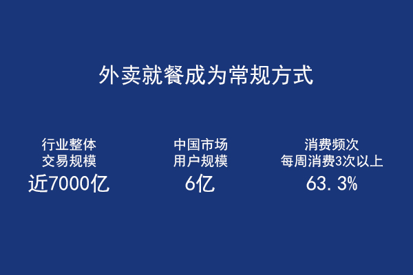 如何正確選擇外賣系統(tǒng)服務(wù)商