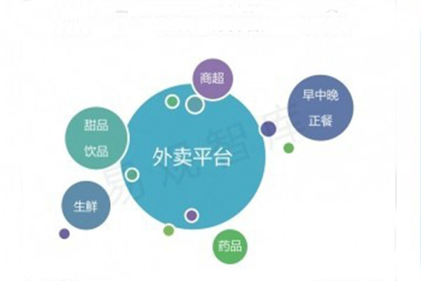 如何對(duì)自營外賣平臺(tái)進(jìn)行定位