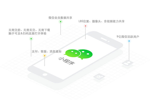 小程序外賣平臺開發(fā)