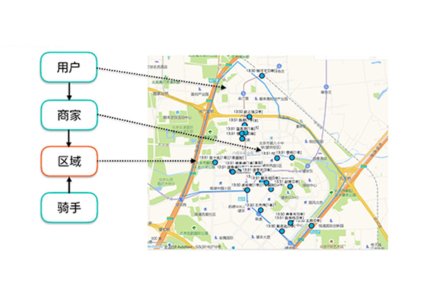 外賣系統(tǒng)智能調度大揭秘