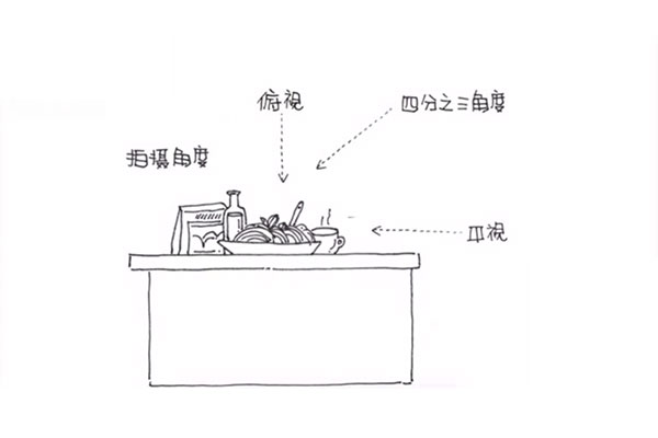 外賣平臺商品怎么拍才能吸引人?