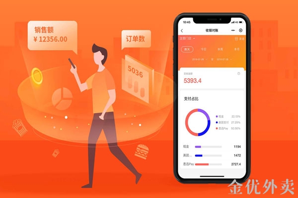 外賣平臺(tái)運(yùn)營如何提升入店轉(zhuǎn)化 外賣平臺(tái)運(yùn)營如何提升入店轉(zhuǎn)化